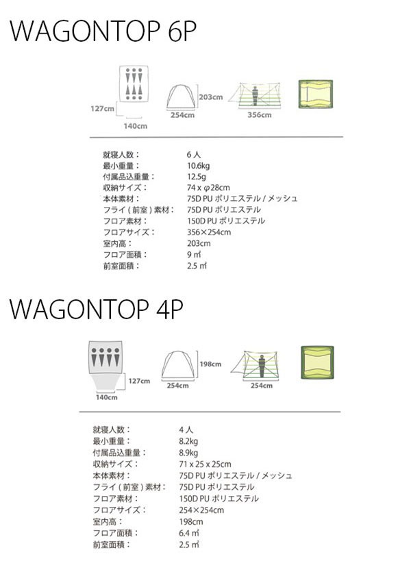 wagontop スペッ